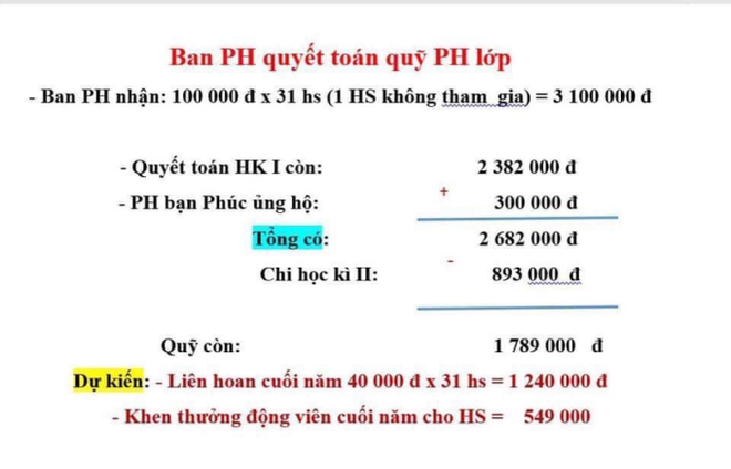 NÓNG: Sự thật vụ mẹ không đóng 100 nghìn quỹ, cháu bé lớp 1 không được ăn liên hoan với lớp - Ảnh 1.