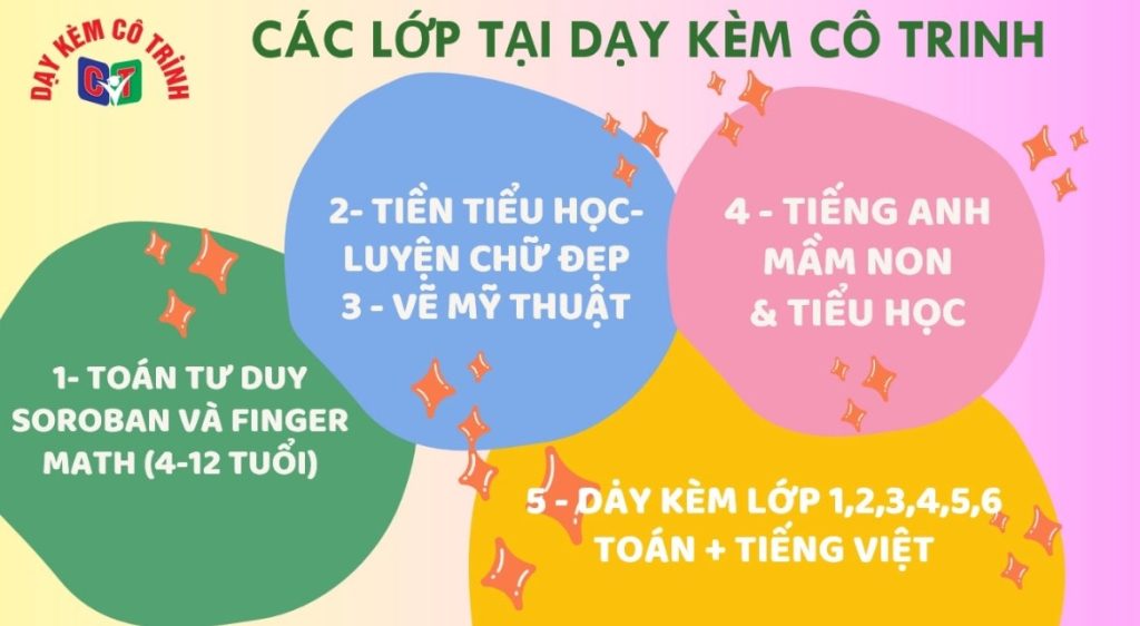 Các lớp tại Dạy Kèm Cô Trinh và thông tin đăng ký học