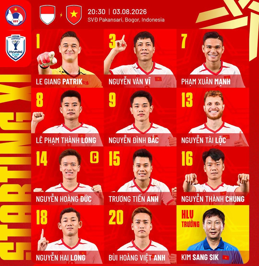 ĐT Việt Nam thắng đậm Indonesia, nắm lợi thế lớn tại ASEAN Cup 2026